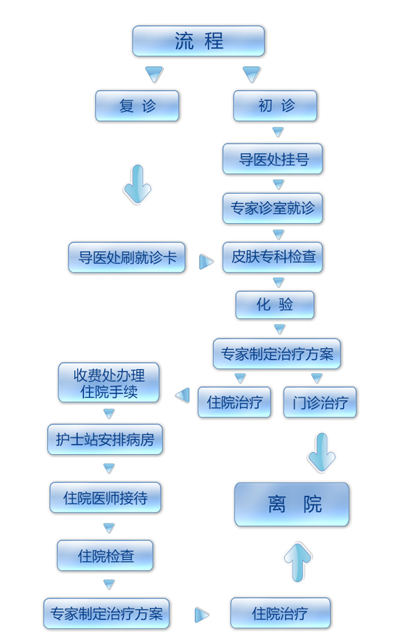 泉州中科白癜风医院